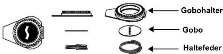Chauvet Maverick MK2 Profile - Diagramm - 5