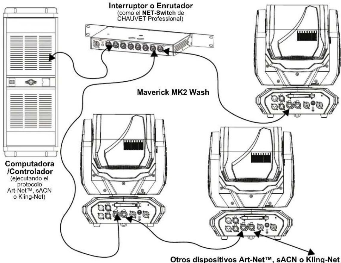 Chauvet Maverick MK2 Wash - Conexión Kling-Net - 2