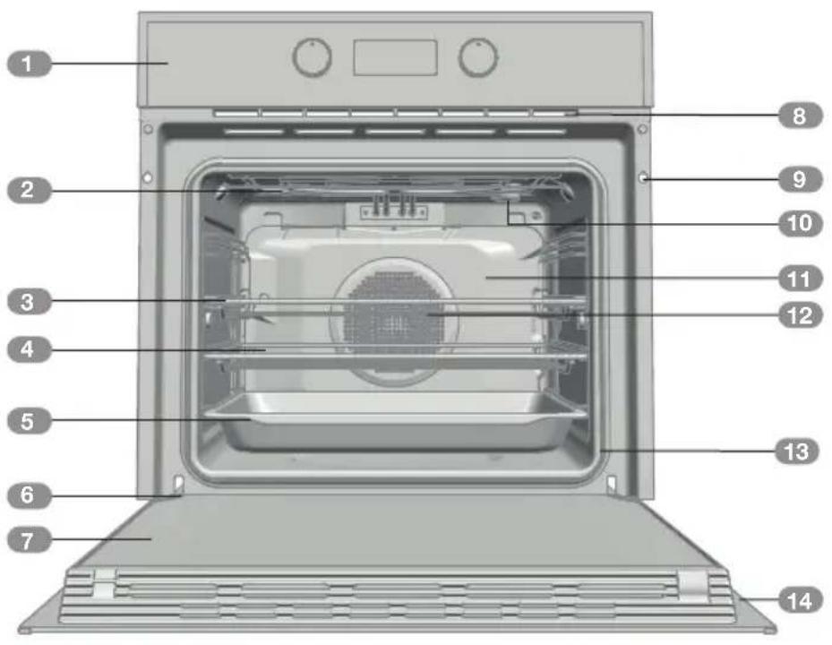 Porter & Charles SOPS60TM-1 - Description du four - 1
