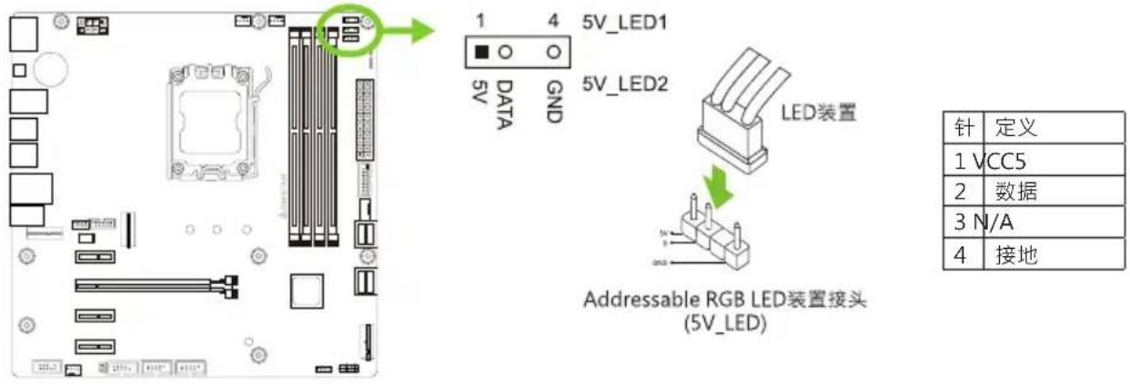 BIOSTAR B650MT-E PRO - 5V\_LED1/ 5V\_LED2: Addressable RGB LED装置 (WS2818B) 接头 - 1