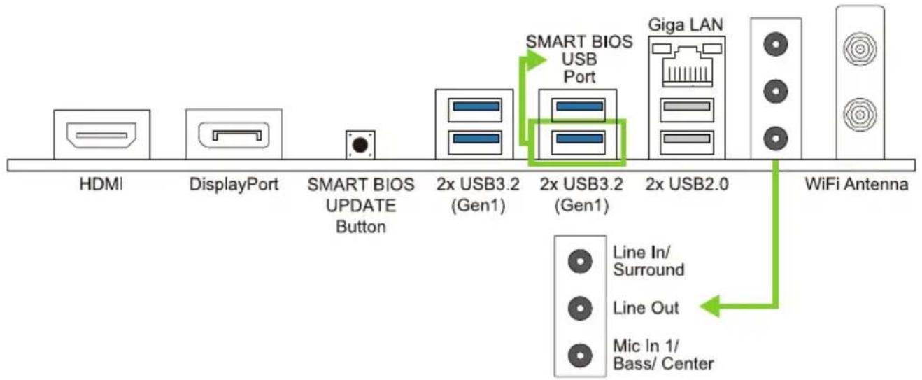 BIOSTAR A620MS - 后置面板接口 - 1
