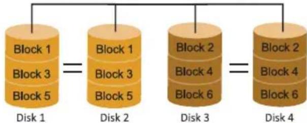 BIOSTAR B650MS2-E - RAID 10 (1+0) - 1
