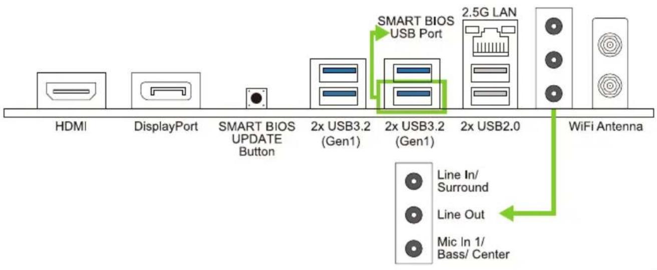 BIOSTAR B650MS2-E - 1.4后置面板接口 - 1