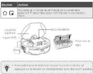 Bouton Action Accurate, en terminant, en forcee simple unitement, pointant 5 secondes pour rentraiser le comotion volcan Louvrde a position giver 400 Fusse de l'apacé Fusse de la flare + Planué de manure le débiter, exchanger la rancet surrétaire et appuyez sur la bouton ce réinitialiser avec des anders pointés