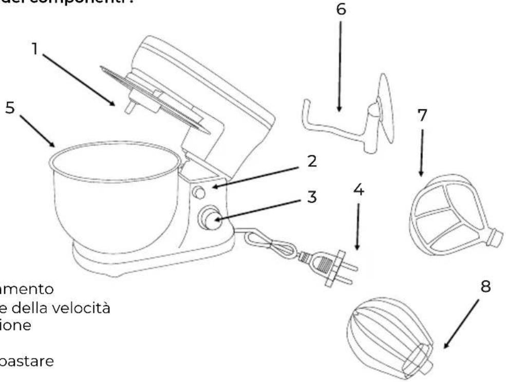 Prixton KR200 - Prospetto generale dei componenti : - 1