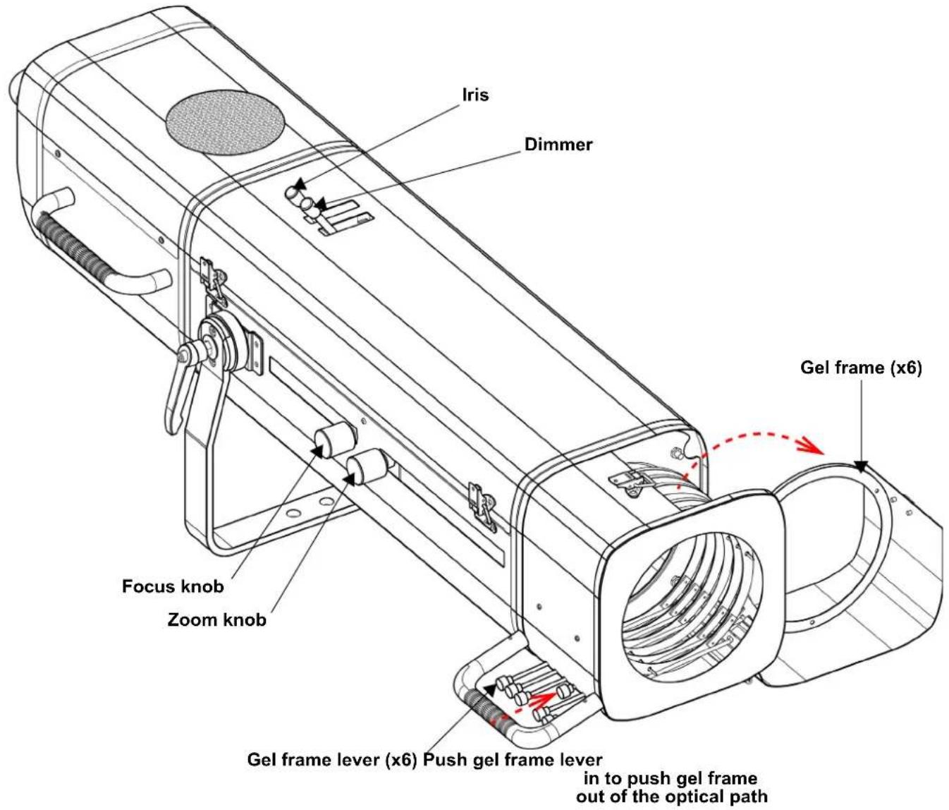 Chauvet Ovation SP-300CW - Operation - 1