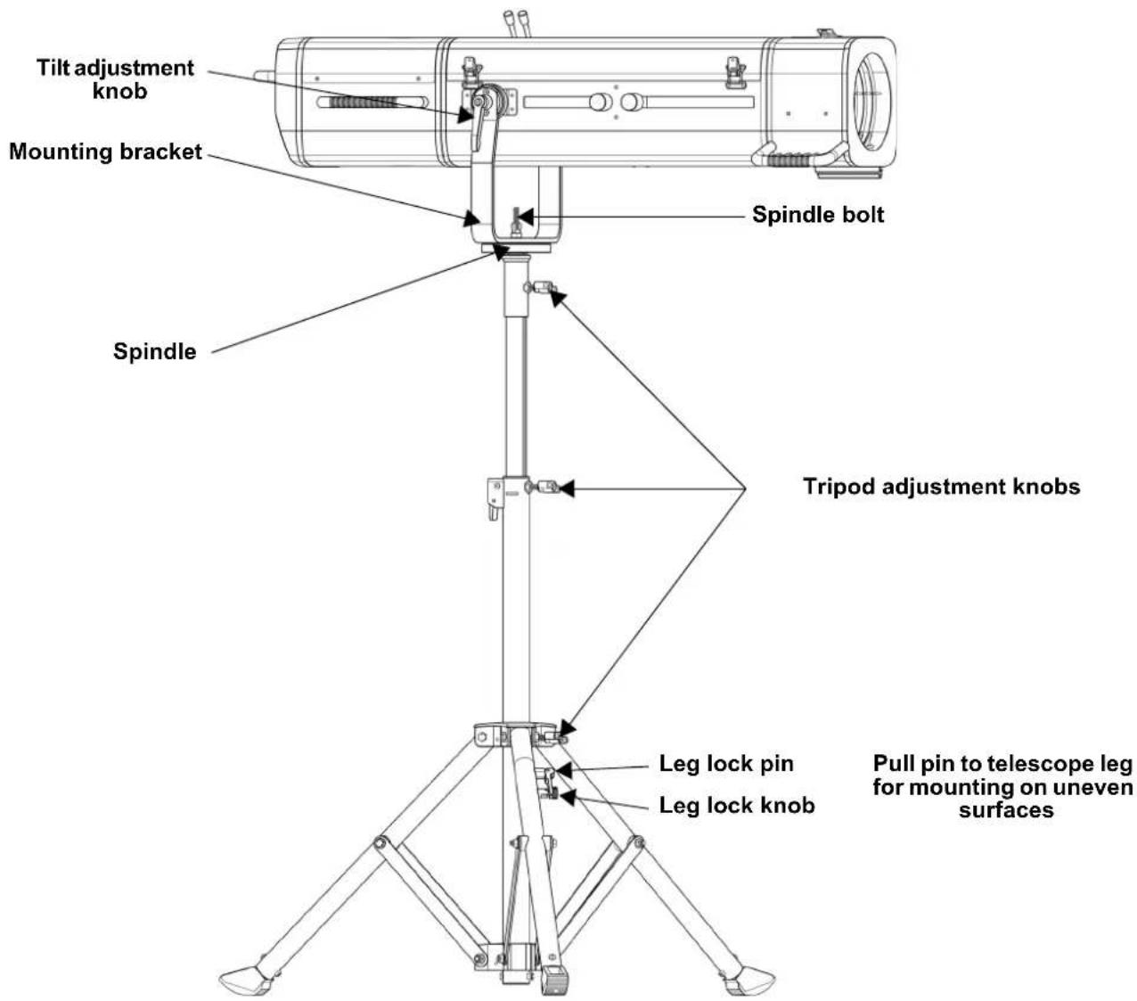 Chauvet Ovation SP-300CW - Mounting Diagram - 1