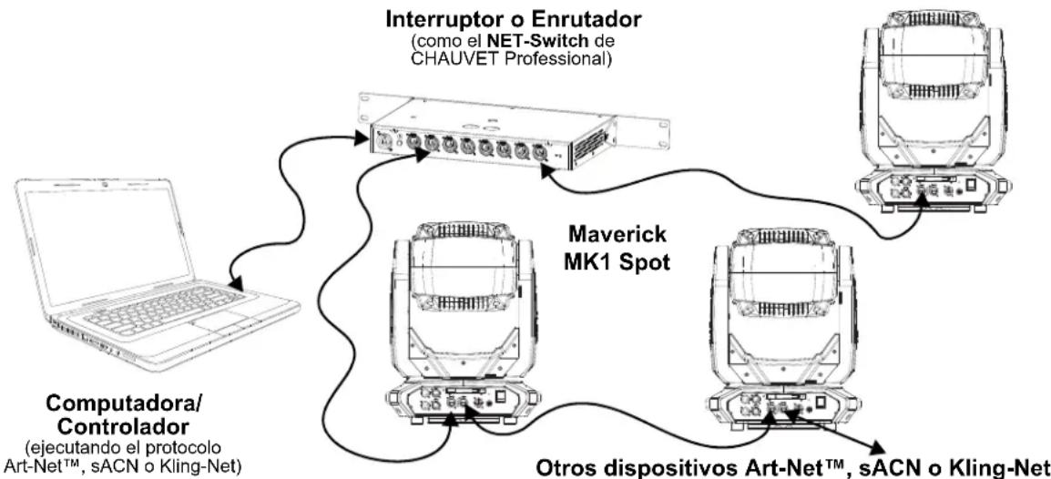 Chauvet Maverick MK1 Spot - Diagrama de connexion - 1