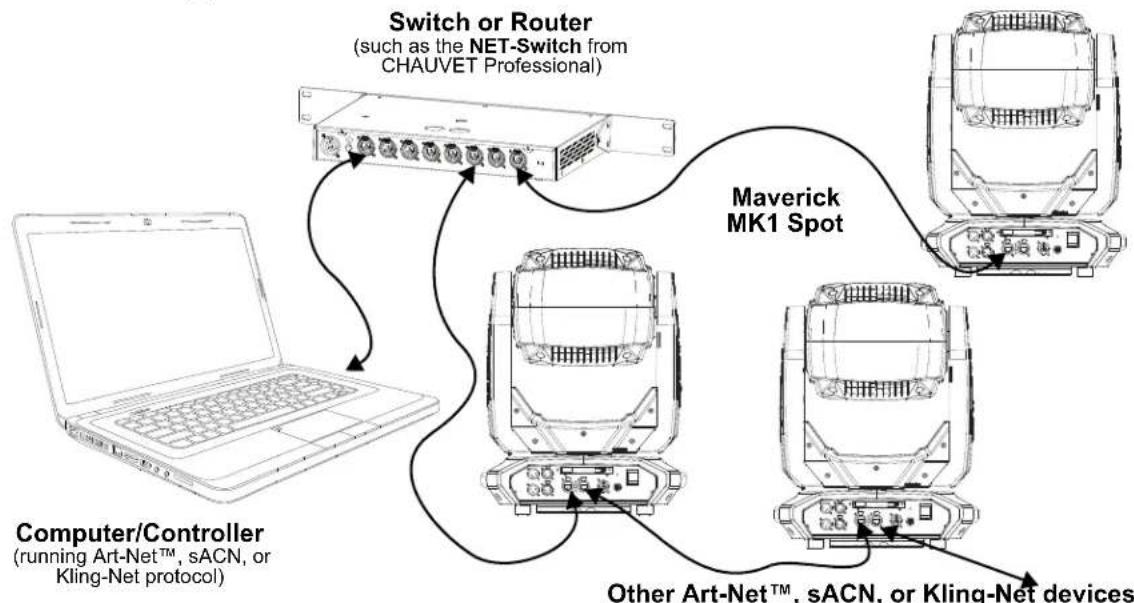 Chauvet Maverick MK1 Spot - Connection Diagram - 1