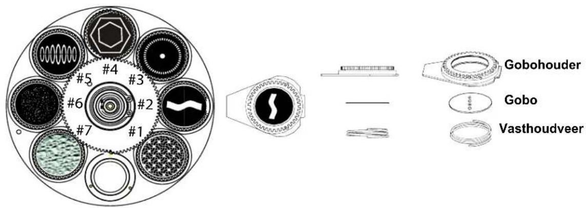 Chauvet Maverick MK1 Spot - Diagram - 4