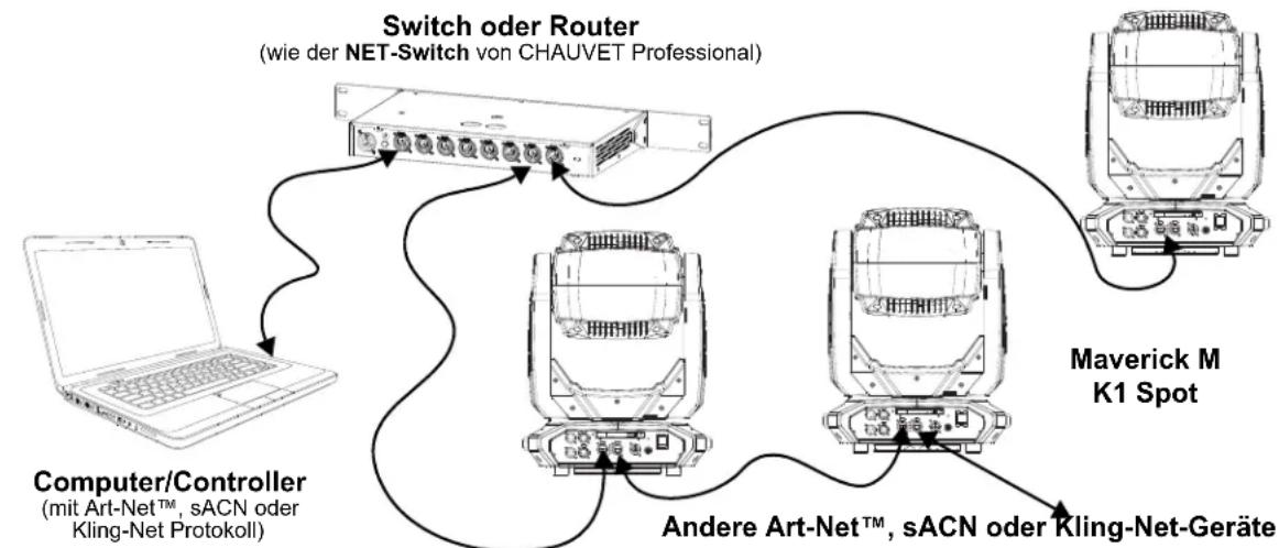 Chauvet Maverick MK1 Spot - Connection Diagram - 1
