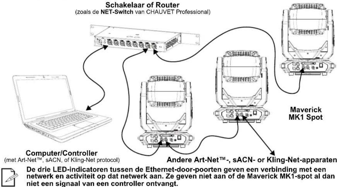 Chauvet Maverick MK1 Spot - Verbindingsdiagram - 1