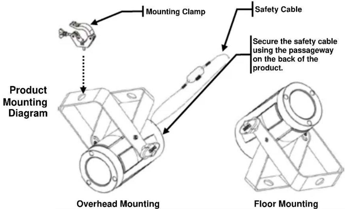 Chauvet COLORdash Accent Quad - Mounting - 1
