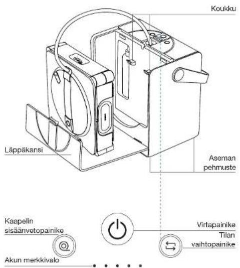 ECOVACS Winbot W2 Omni - Tuotekaavio - 1