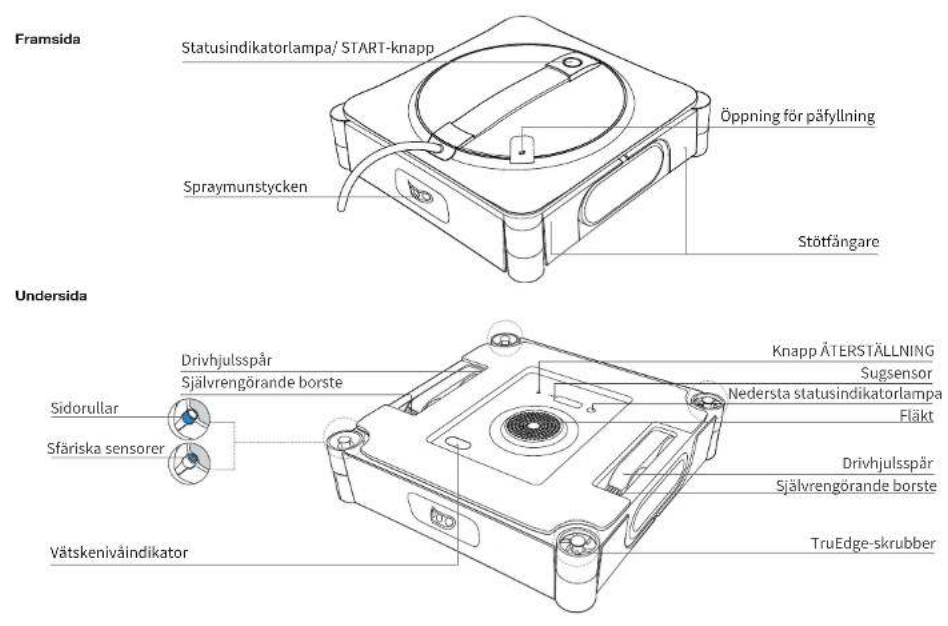 ECOVACS Winbot W2 Omni - Produktdiagram - 3