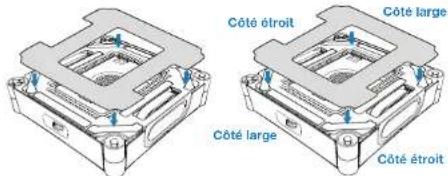 Côté étroit Côté large Côté large Côté étroit
