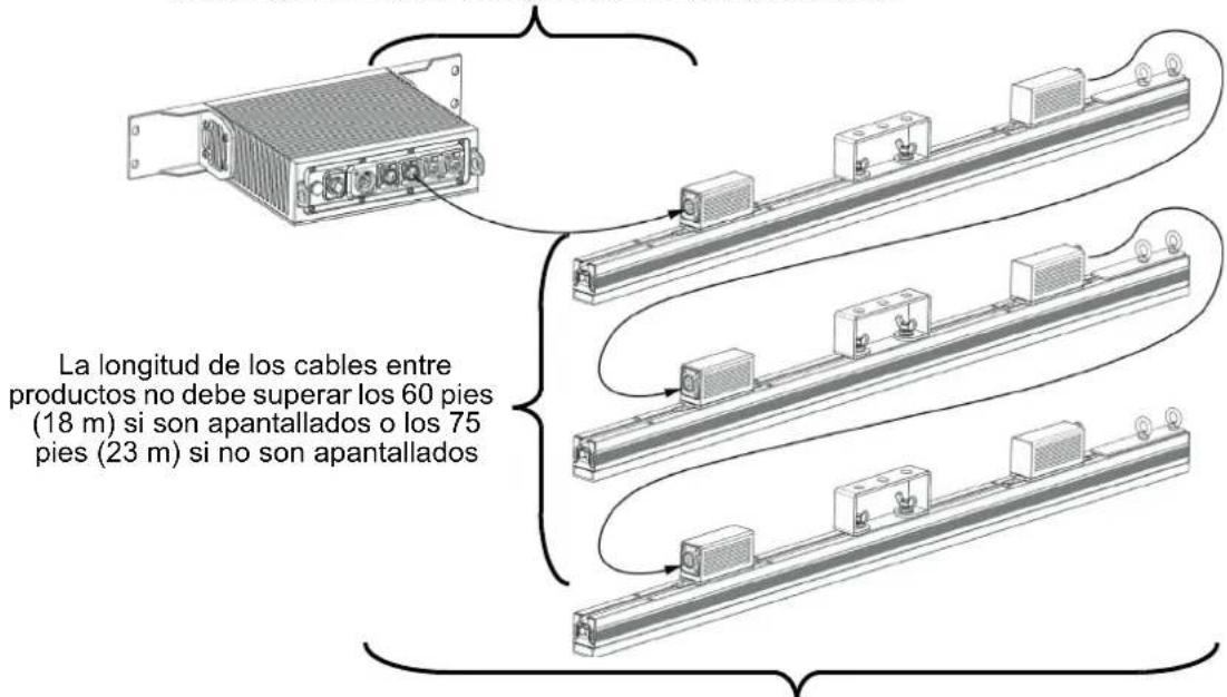 Chauvet ÉPIX Drive 2000 IP - Conexión de productos ÉPIX - 1