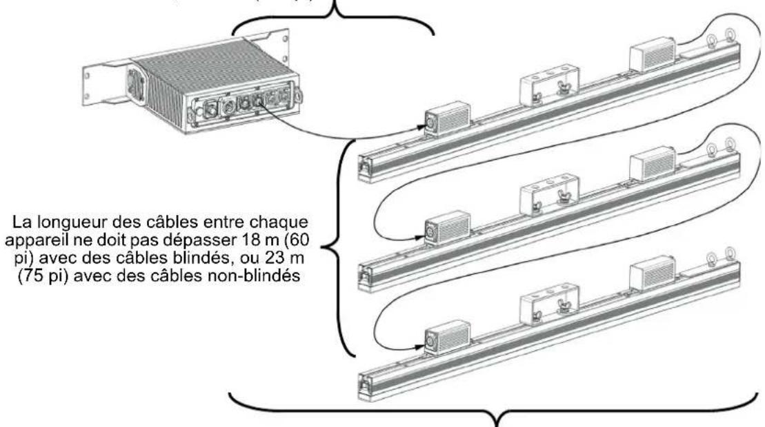 Chauvet ÉPIX Drive 2000 IP - Connexion d'appareils ÉPIX - 1