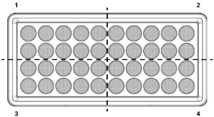 Chauvet COLORado Panel Q40 - Zones pour le contrôle DMX - 1
