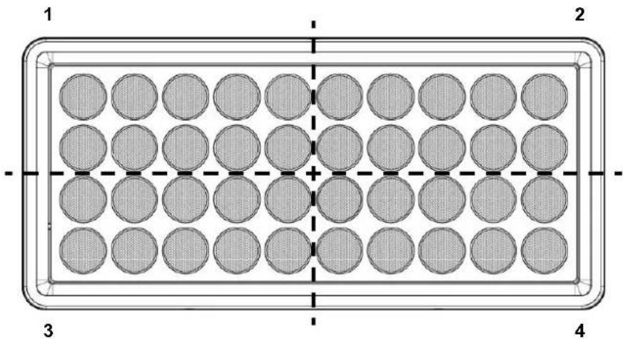 Chauvet COLORado Panel Q40 - Zonen für DMX-Steuerung - 1