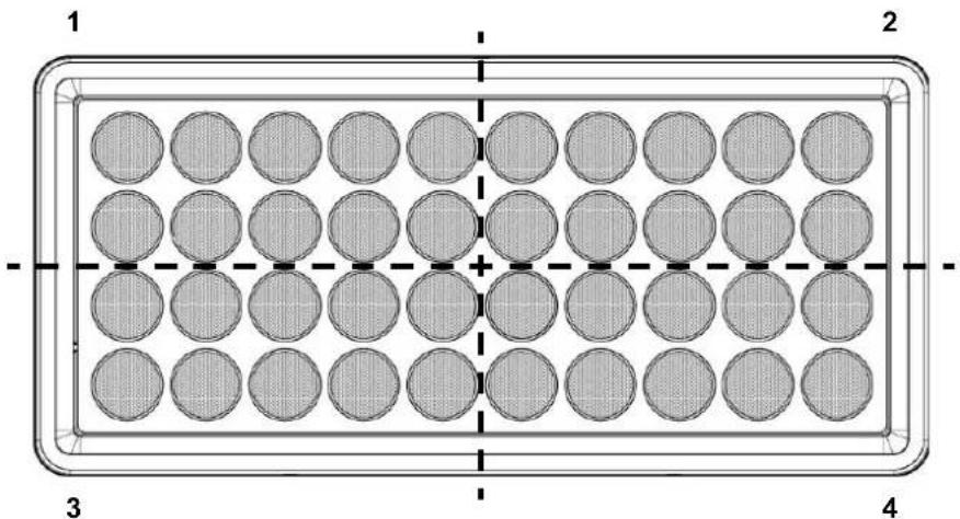 Chauvet COLORado Panel Q40 - Zones for DMX Control - 1