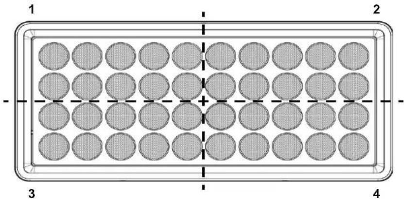 Chauvet COLORado Panel Q40 - Zones voor DMX-besturing - 1