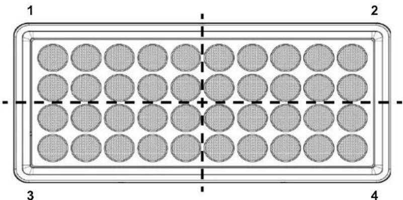 Chauvet COLORado Panel Q40 - Zonas para control DMX - 1