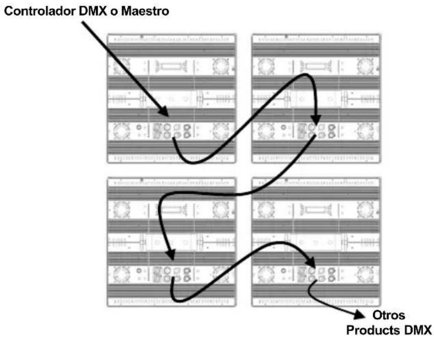 Chauvet Nexus 4×4 - Diagrama de Enlace DMX - 1