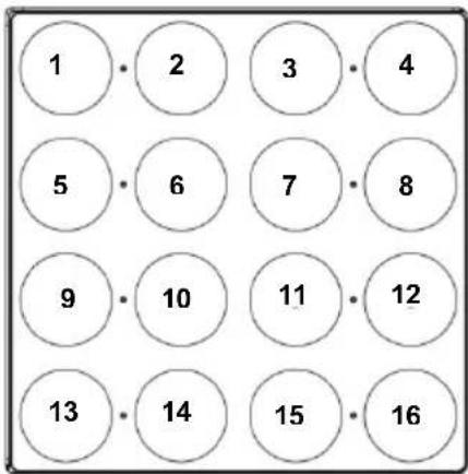 Chauvet Nexus 4×4 - Pixel Layout for 48- and 53-Channel Modes - 1