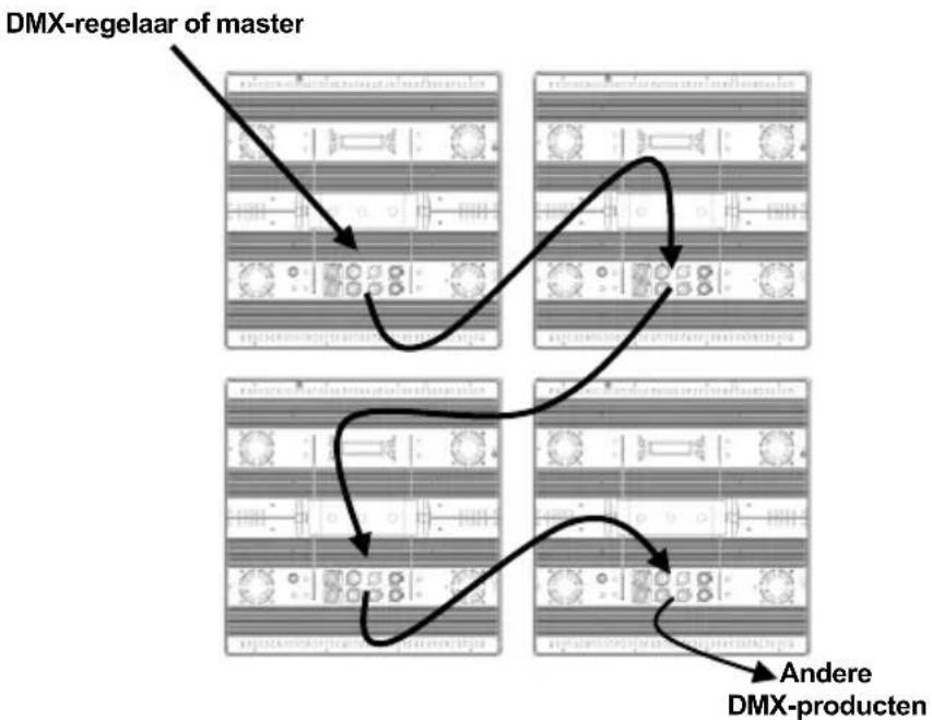 Chauvet Nexus 4×4 - DMX Linking- diagram - 1