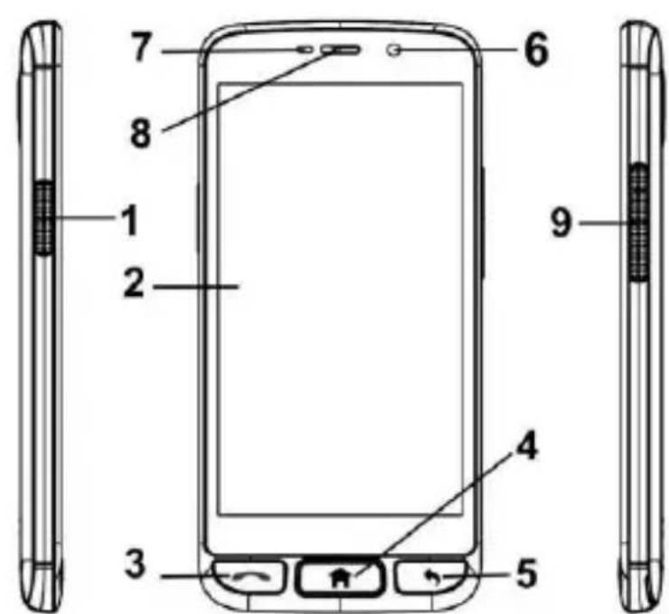 Saiet Smart Senior STS502 - Éléments opérationnels - 1