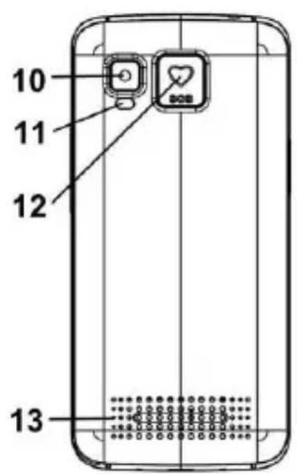 Saiet Smart Senior STS502 - Éléments opérationnels - 2
