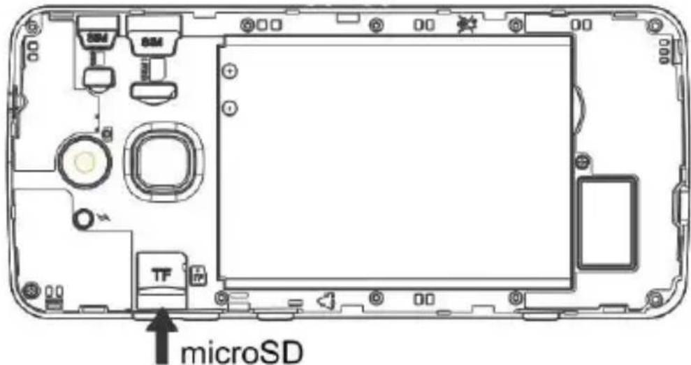 Saiet Smart Senior STS550 - Insérer une carte microSD (en option) - 1