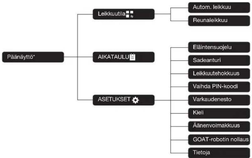 ECOVACS GOAT G1-800 - ③ Yleiset asetukset - 1