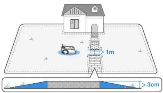 1m 3cm