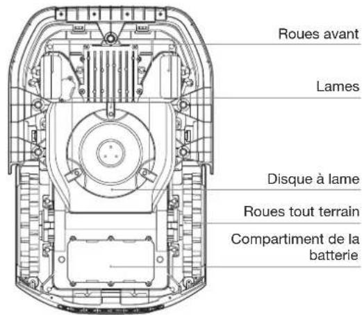 Roues avant Lames Disque à lame Roues tout terrain Compartiment de la batterie