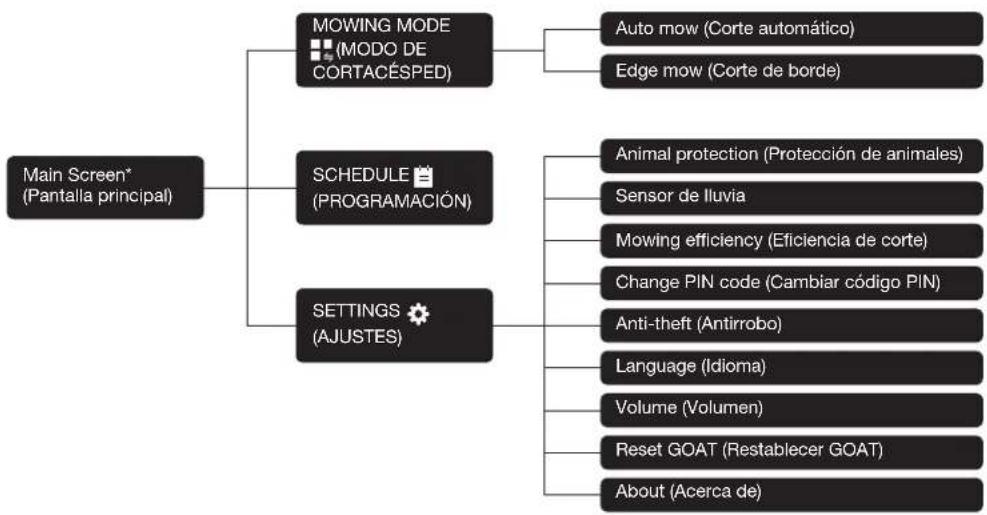 ECOVACS GOAT G1-800 - ③ Configuración general - 1