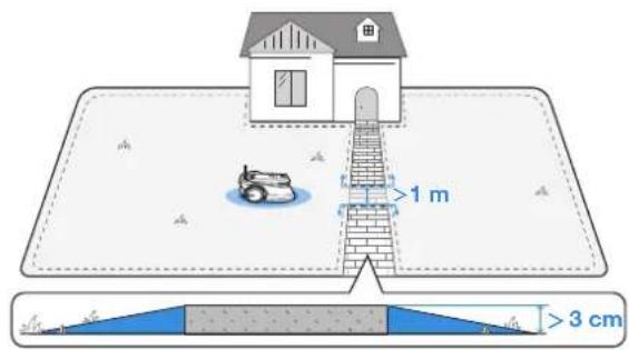 1 m 3 cm