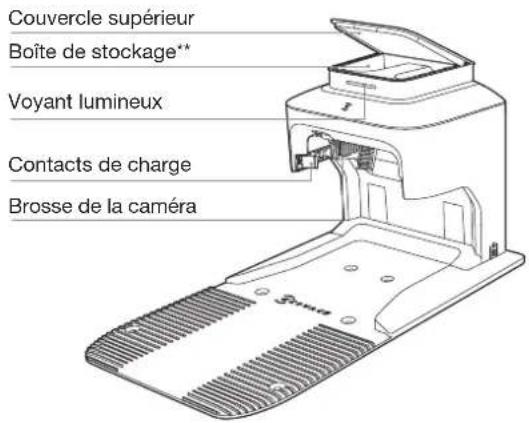 Couvercle supérieur Boîte de stockage** Voyant lumineux Contacts de charge Brosse de la caméra