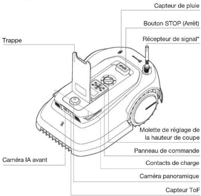 Capteur de pluie Bouton STOP (Arrêt) Récepteur de signal* Trappe Molette de réglage de la hauteur de coupe Panneau de commande Contacts de charge Caméra panoramique Capteur ToF Caméra IA avant