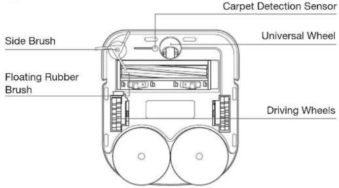ECOVACS DEEBOT X2 COMBO - Bottom View - 1