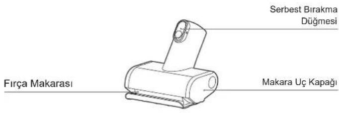 ECOVACS DEEBOT X2 COMBO - Mini Gülü Fırça - 1
