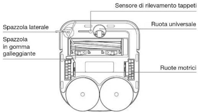 ECOVACS DEEBOT X2 COMBO - Vista inferiore - 1