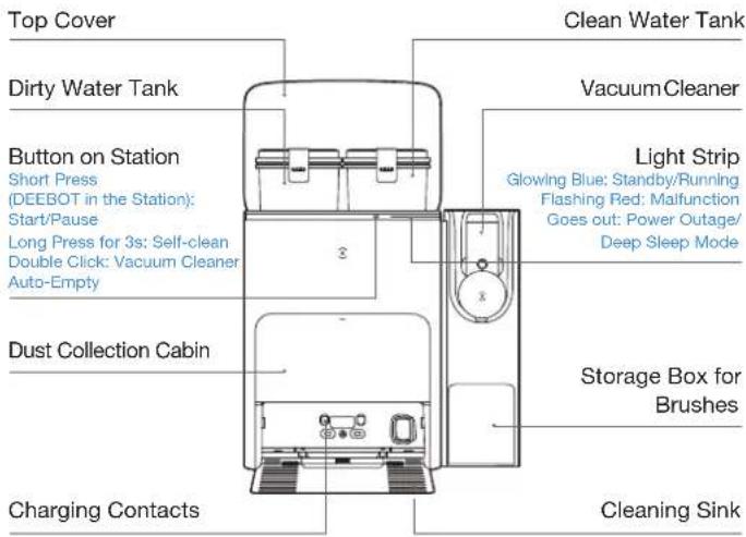 ECOVACS DEEBOT X2 COMBO - Note: - 1