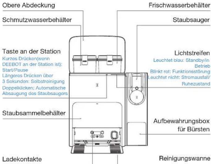 ECOVACS DEEBOT X2 COMBO - Hinweis: - 1