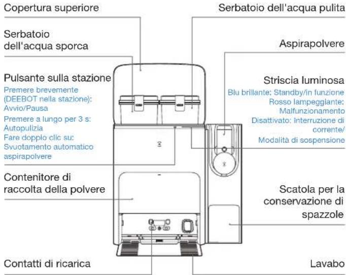 ECOVACS DEEBOT X2 COMBO - Nota: - 1