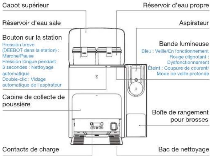 ECOVACS DEEBOT X2 COMBO - Remarque: - 1