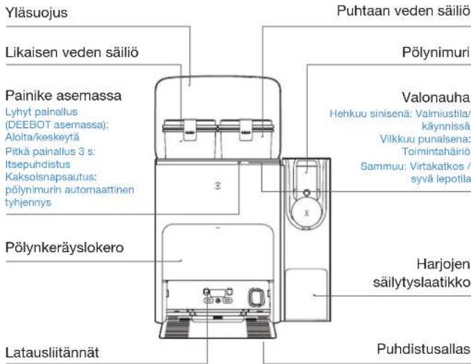 ECOVACS DEEBOT X2 COMBO - Huomautus; - 1