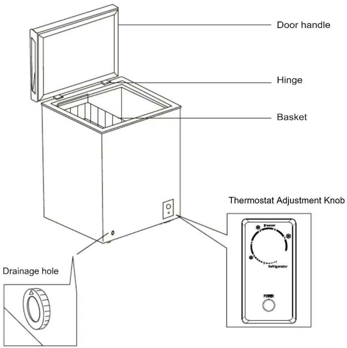 CONTINENTAL EDISON OCEACCF99W3 - DESCRIPTION OF THE DEVICE - 1
