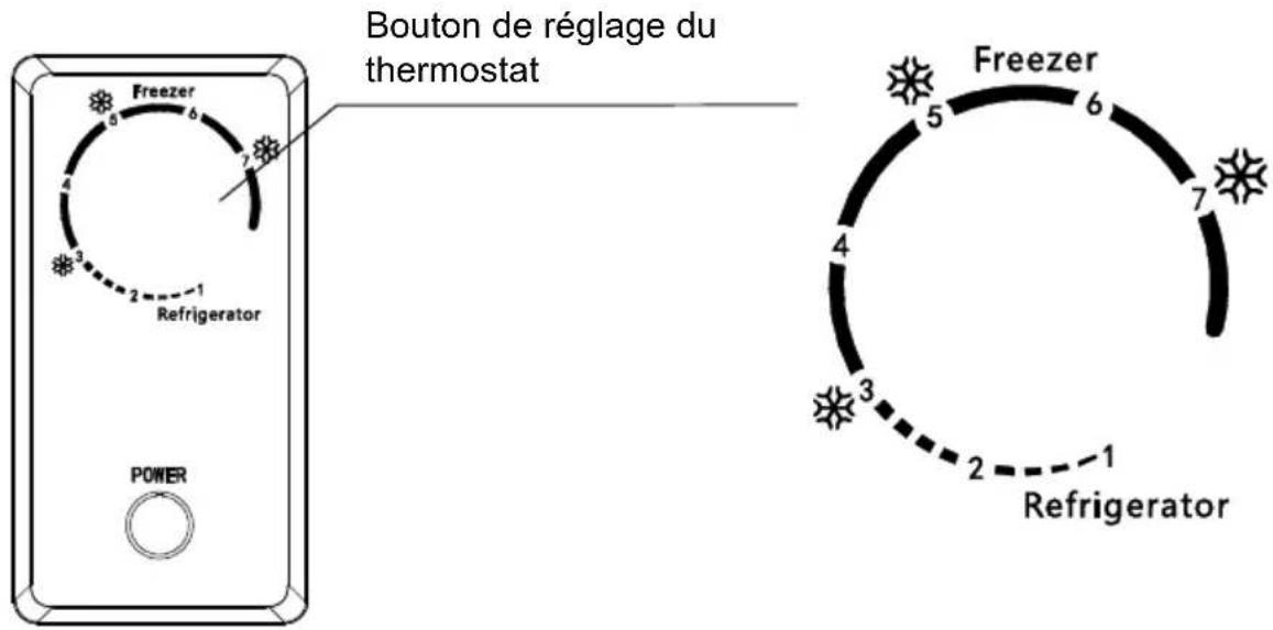 CONTINENTAL EDISON OCEACCF99W3 - Contrôle de la température - 1